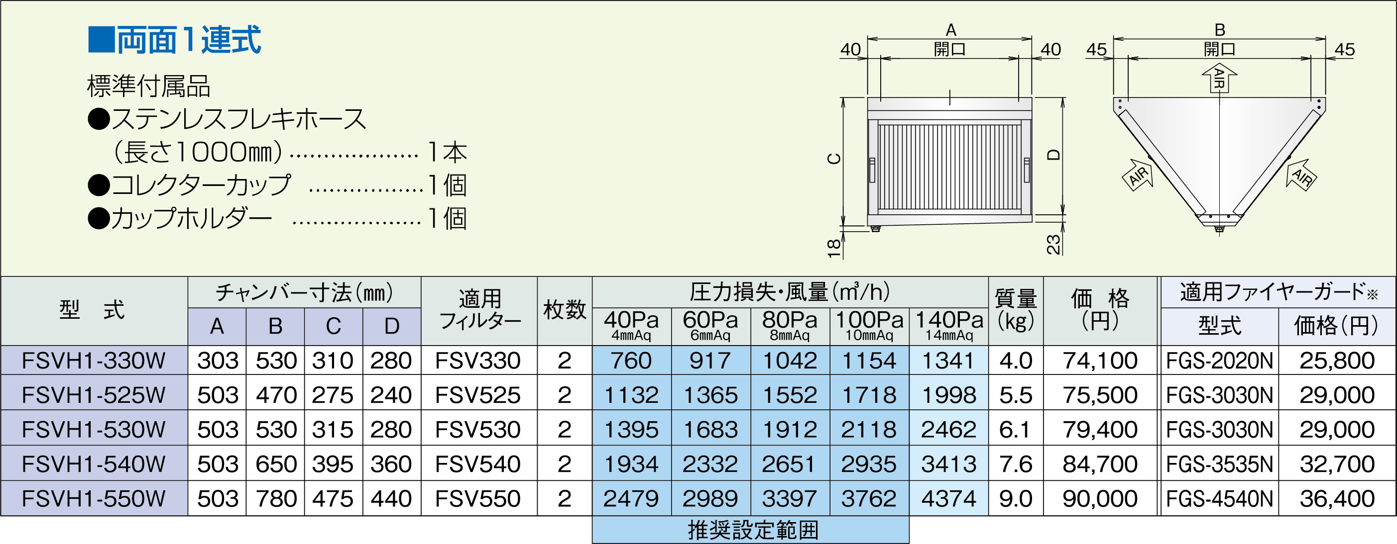 世界的に有名な インテリアショップ 卓越商事ホーコス グリースフィルター FSVH3-525S 高風量Vフィルター FSVHタイプ 片面3連式 